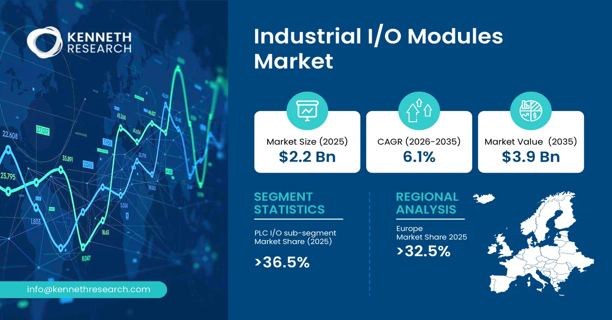 Industrial IO Modules Market Size